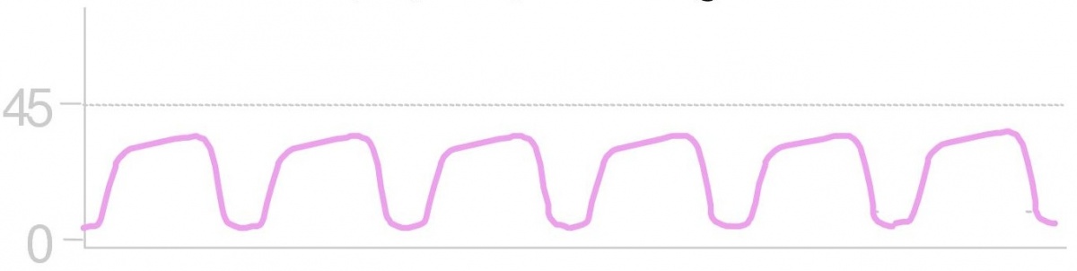 File:ETCO2 Hyperventilation.jpg - Protocopedia